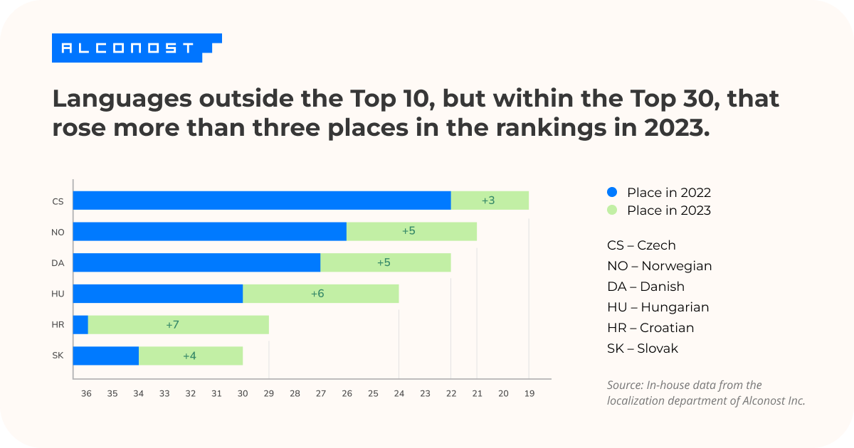 Localization statistics