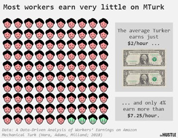 Mechanical Turk