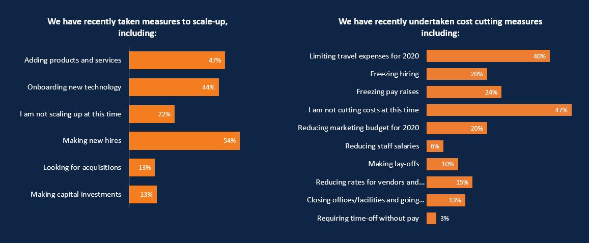 Pulse Survey Q4 2020, Cost-cutting and Scaling-up