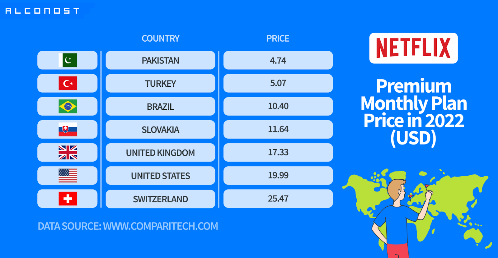 Implement an Effective SAAS Localization Strategy and Scale Your Product Globally | Alconost | Software Localization Services