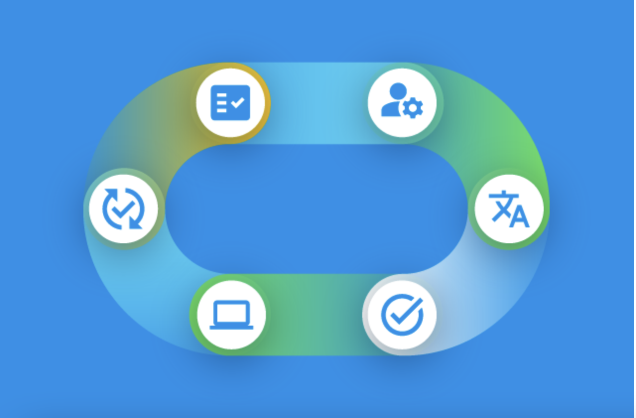 Scalable localization process