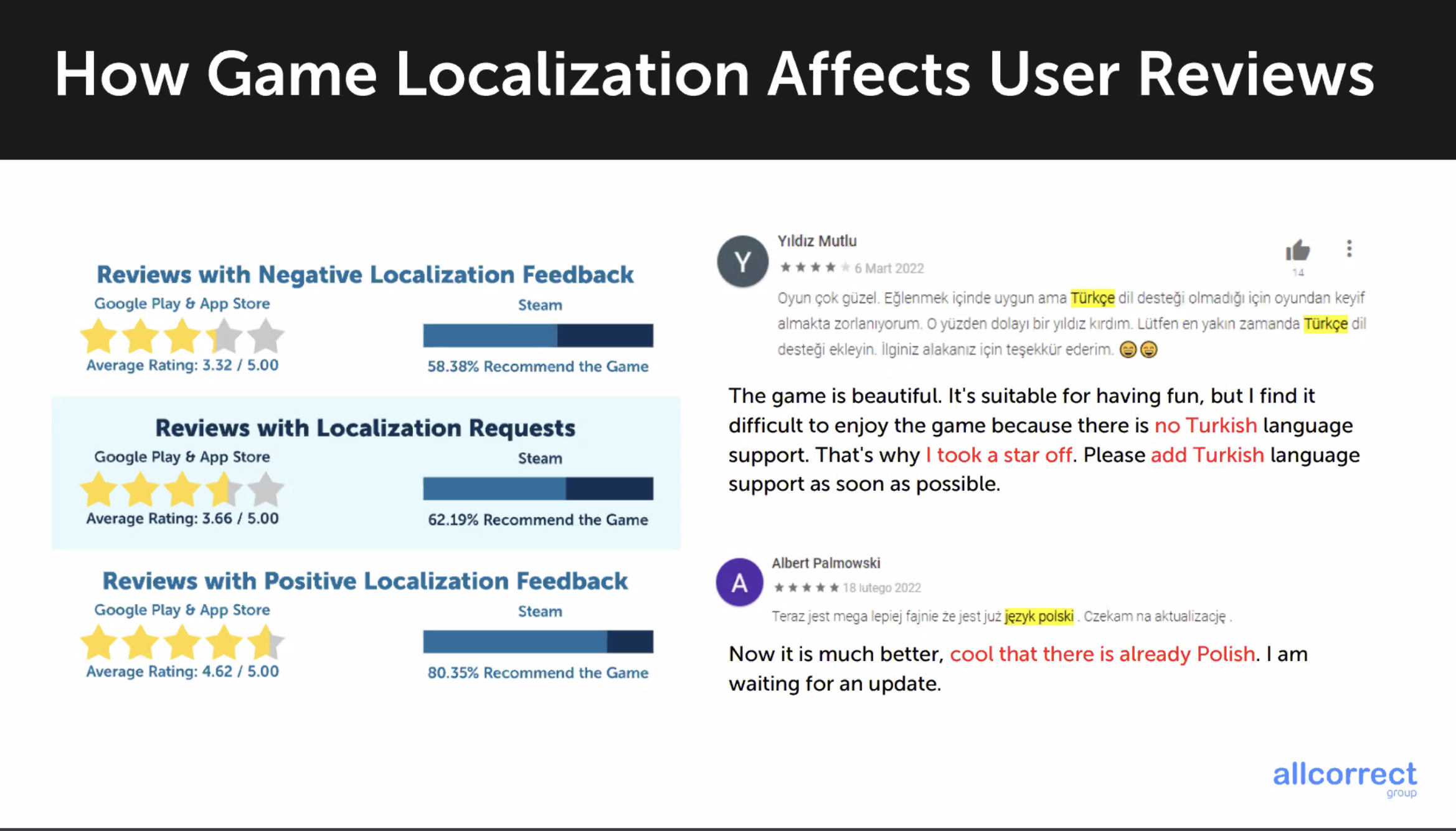 Experiences / Localization