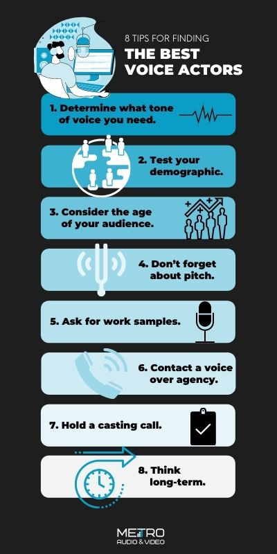 Tips on finding the best voice actors
