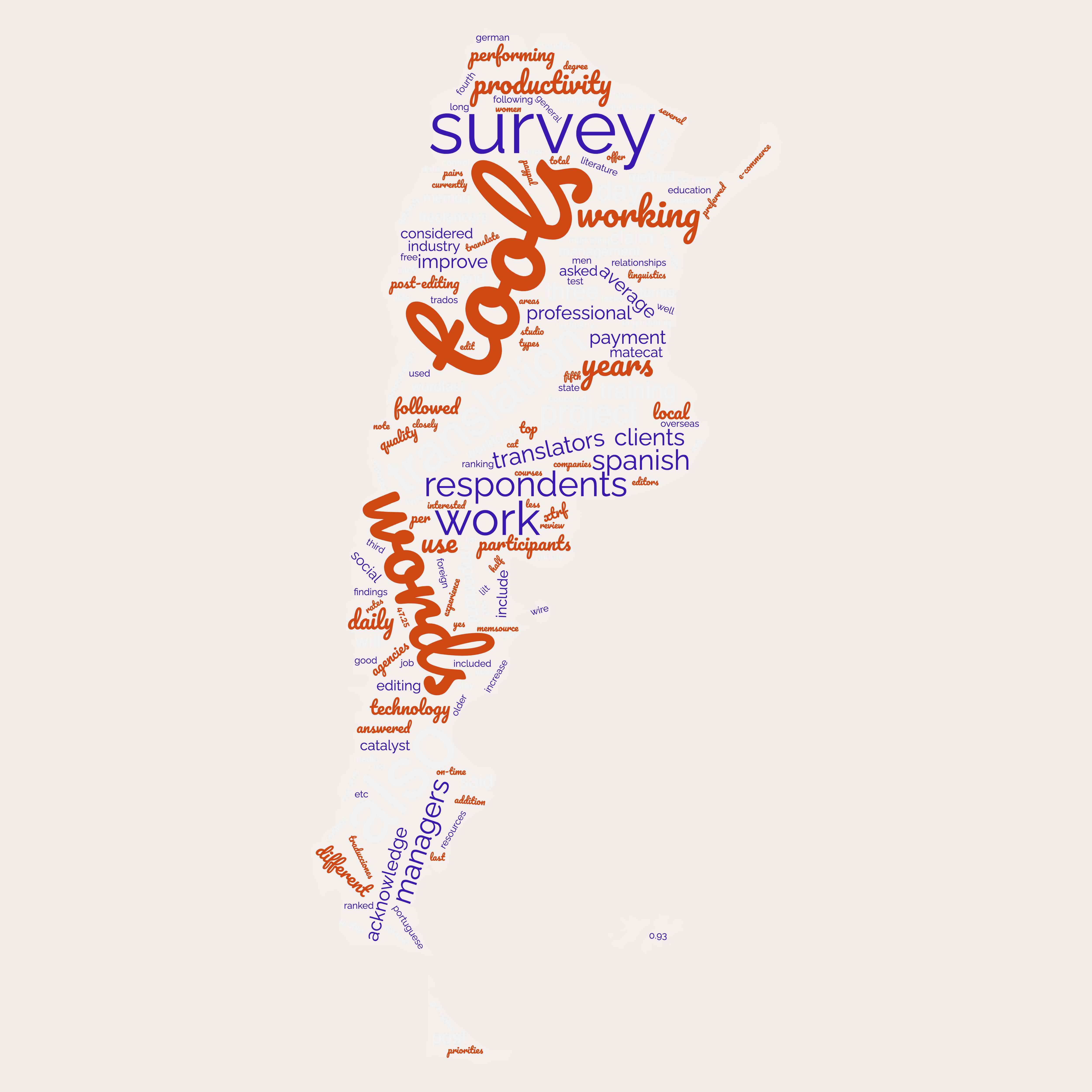 map of argentina with word cloud